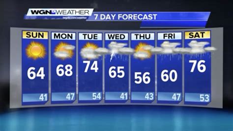Sunday Night: Chance of showers early, then clearing. . Weather forecast wgn